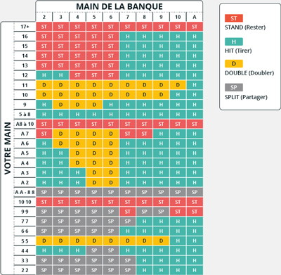 strategie de base blackjack